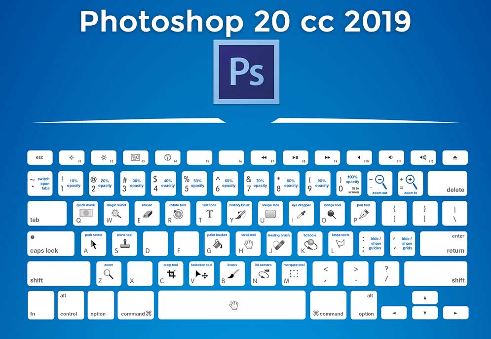 Photoshop: 65 scorciatoie da tastiera